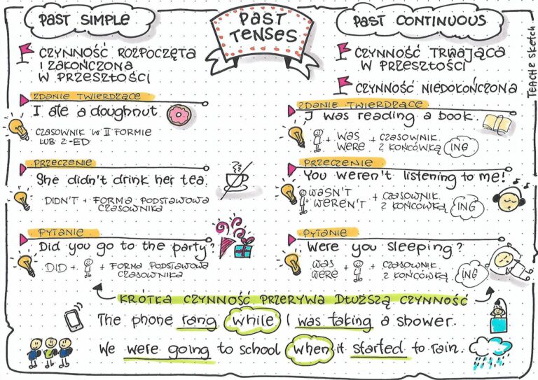 Past Simple and Past Continuous | Szóstka
